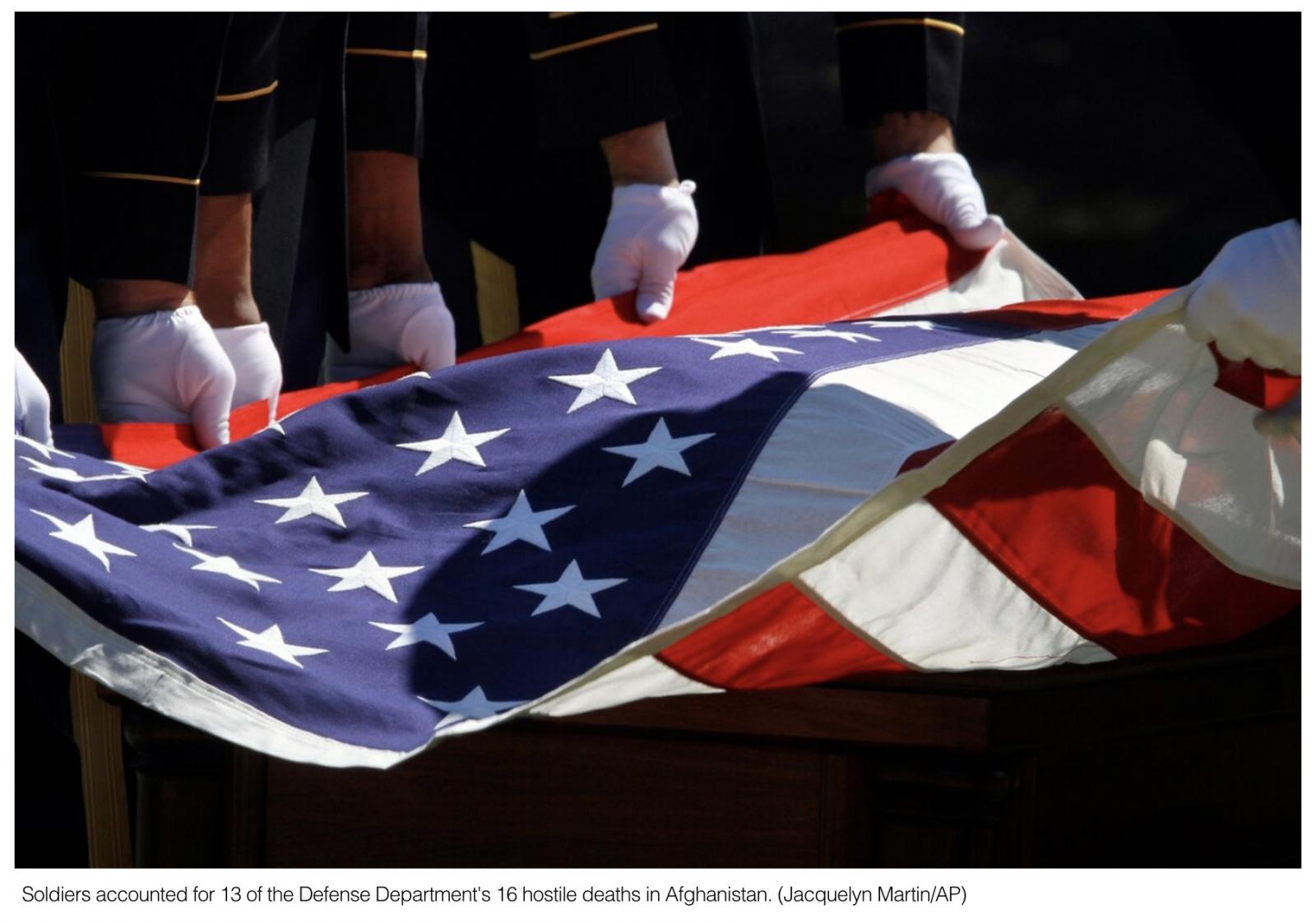  New in 2020: Army combat casualties trend upwards into 2020