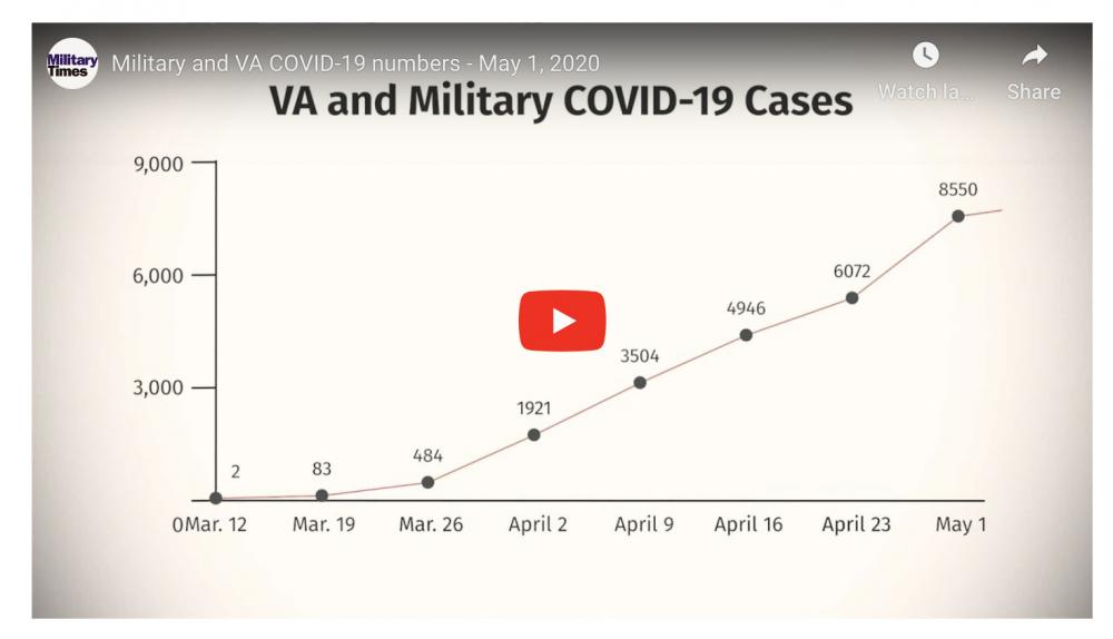 Disabled vets have one day left to register for coronavirus stimulus